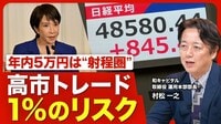 【高市トレードいつまで続く？】市場関係者の誤解/アベノミクスの継承者なのか/株式市場が「好感」の理由/“高市トレード”で注目のテーマ/新首相が高市氏ではない確率/高市氏への“苦言”【ニュース解説】
