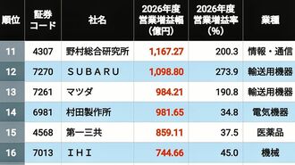 2026年度の営業増益幅が大きい3月期企業11～16位