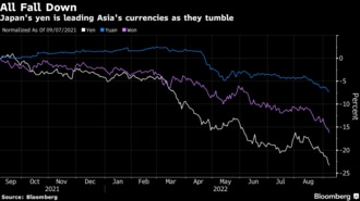 ドルがアジアの外為市場を席巻､軒並み通貨安に