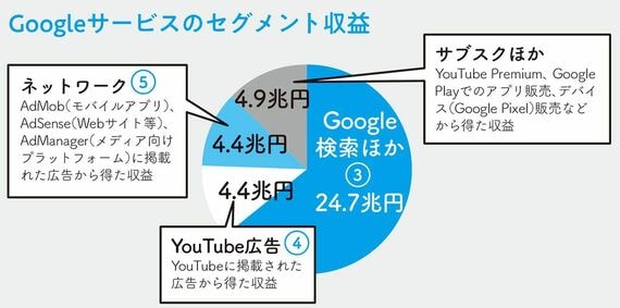 100分でわかる！ 決算書「分析」超入門 2025