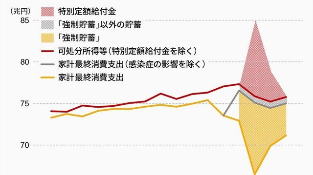 コロナ禍での年代別消費 2回目の緊急事態宣言での動向 熊野 英生 第一生命経済研究所