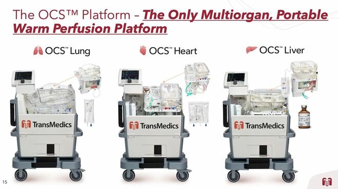 臓器移植の常識を変えた｢TransMedics｣が大躍進