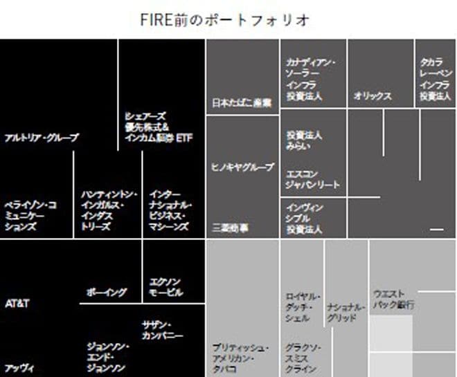 画像 | 資産1億円超え34歳が語る｢FIRE後｣の投資の変化 高配当株・連続