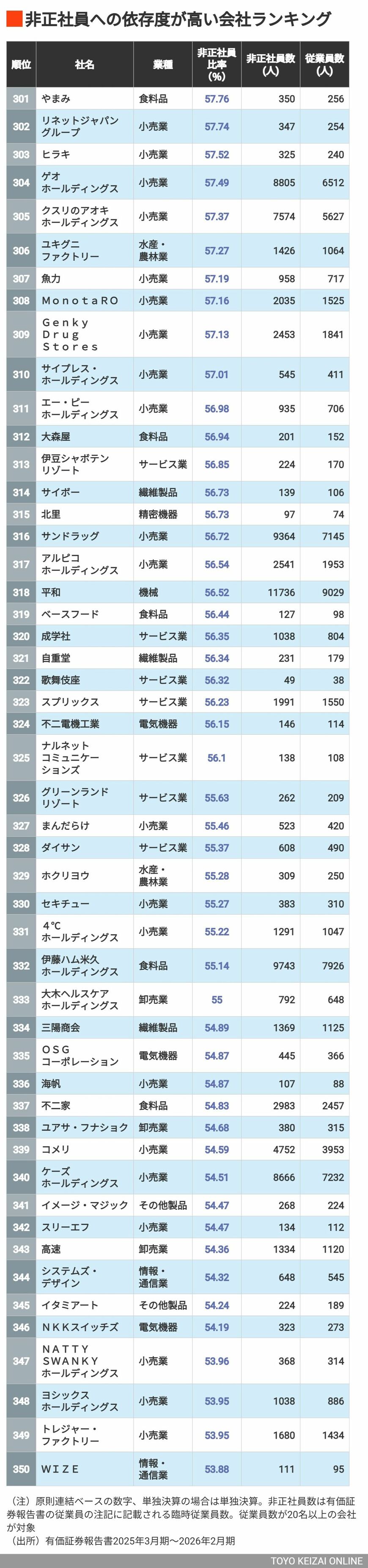 301位～350位