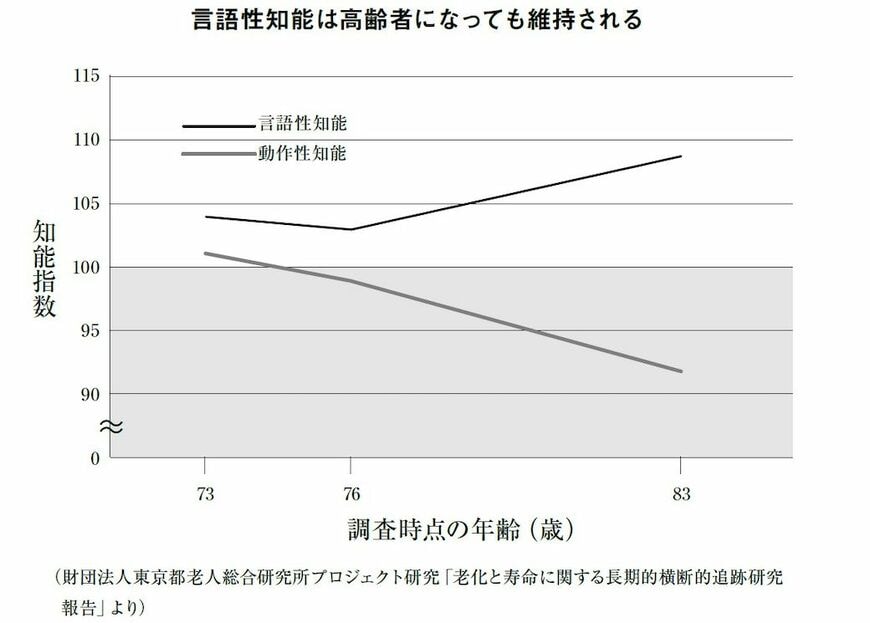 （画像：『五〇歳からの勉強法』）