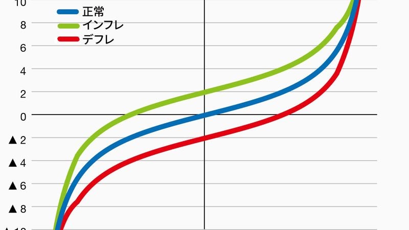 Mmt 現代貨幣理論 は 日本経済を 大復活 させない Prof Nemuro Note