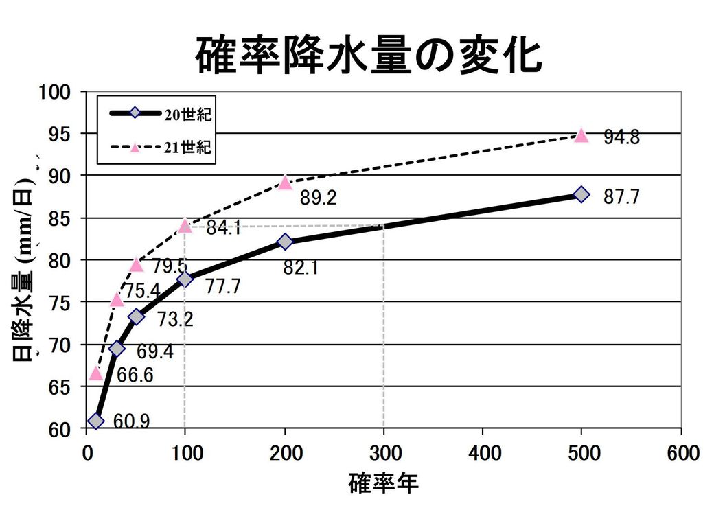 日本人は豪雨災害頻発の未来から逃れられない 災害 事件 裁判 東洋経済オンライン 社会をよくする経済ニュース