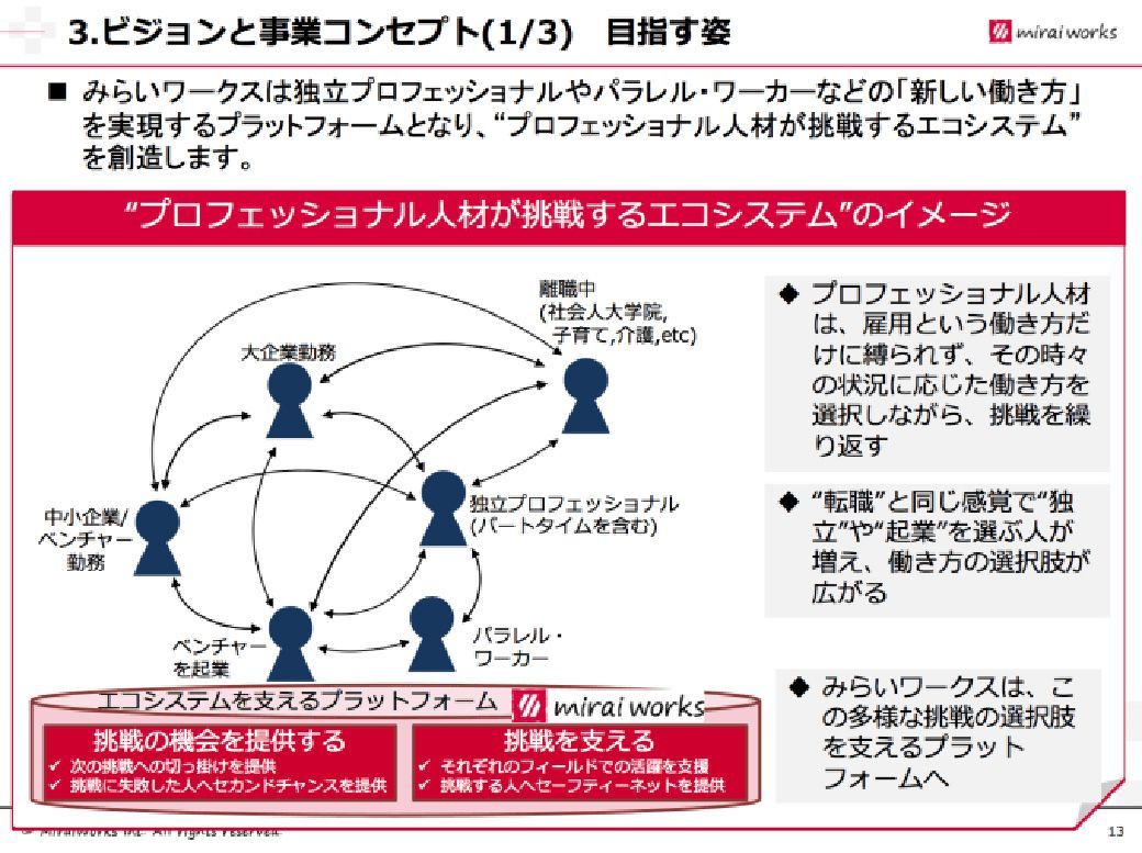 独立コンサルタントの 新しい働き方 とは インターネット 東洋経済オンライン 社会をよくする経済ニュース