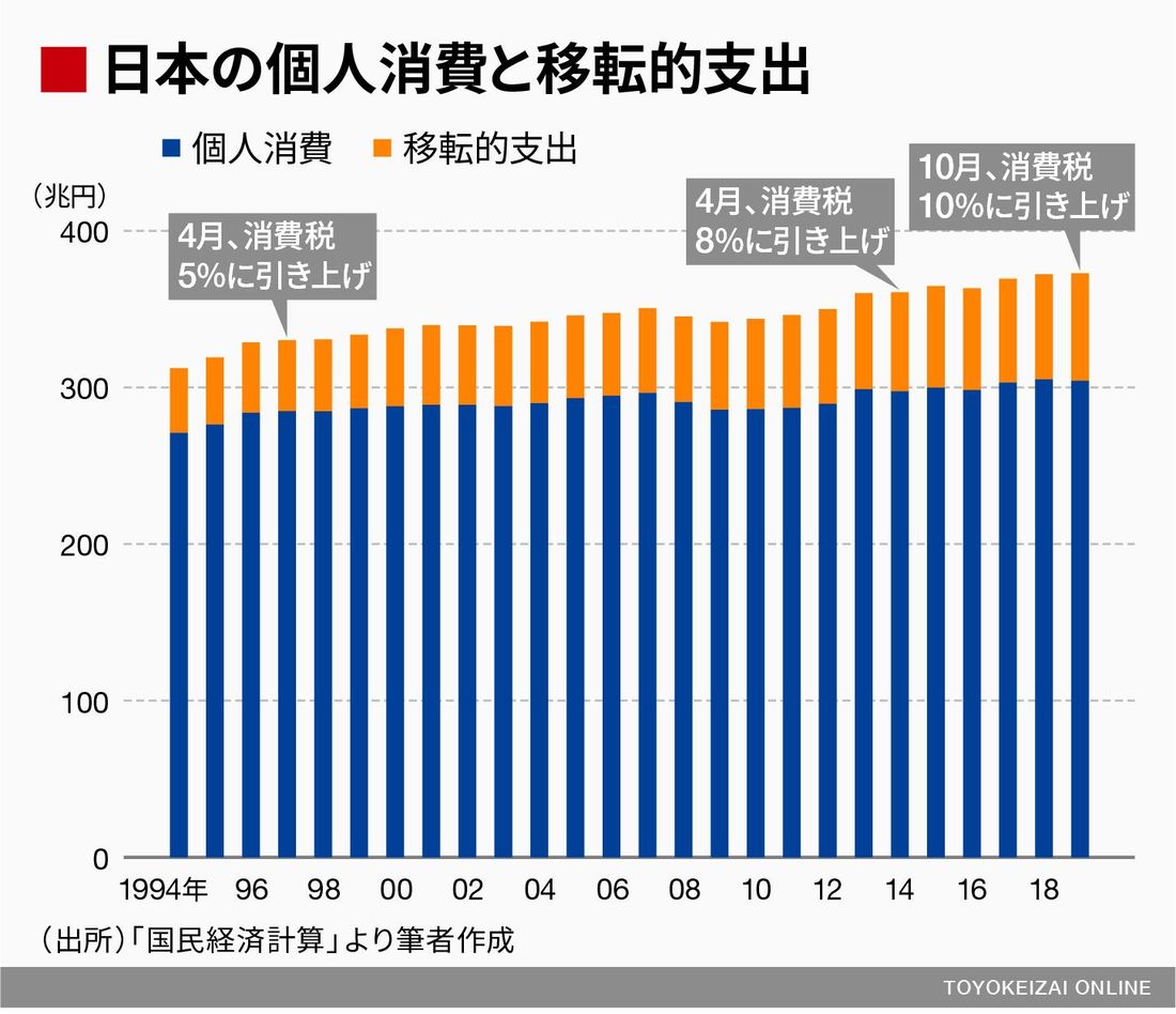 企業がケチになった から日本経済は衰退した 国内経済 東洋経済オンライン 社会をよくする経済ニュース