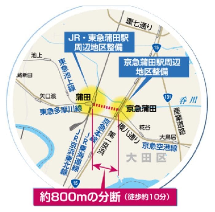 蒲田駅～京急蒲田駅は約800mしかない（画像：大田区資料より）