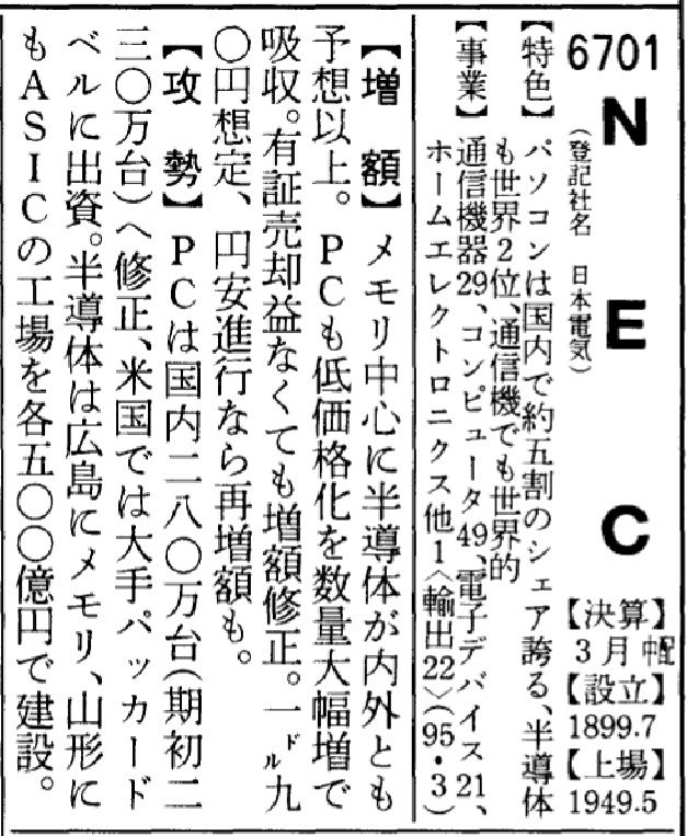 （画像：『会社四季報』1995年秋号）