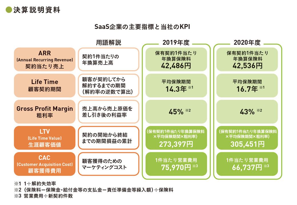 出典：『会計クイズを解くだけで財務3表がわかる 世界一楽しい決算書の読み方［実践編］』