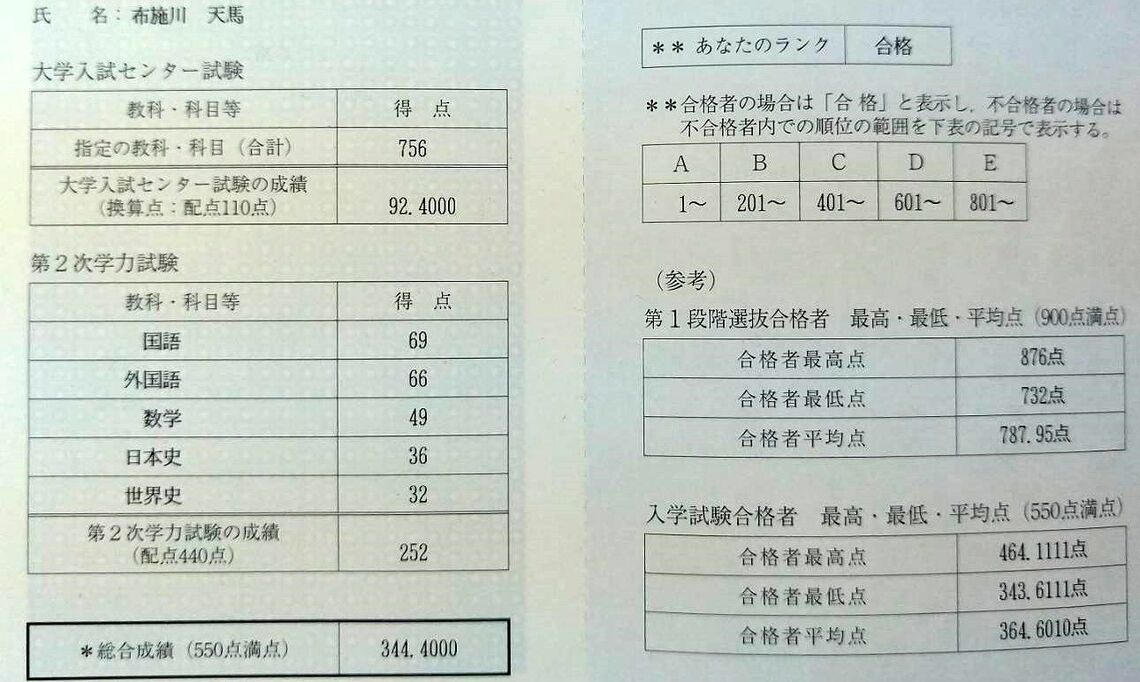 布施川さんの東大入試結果（写真：布施川さん提供）