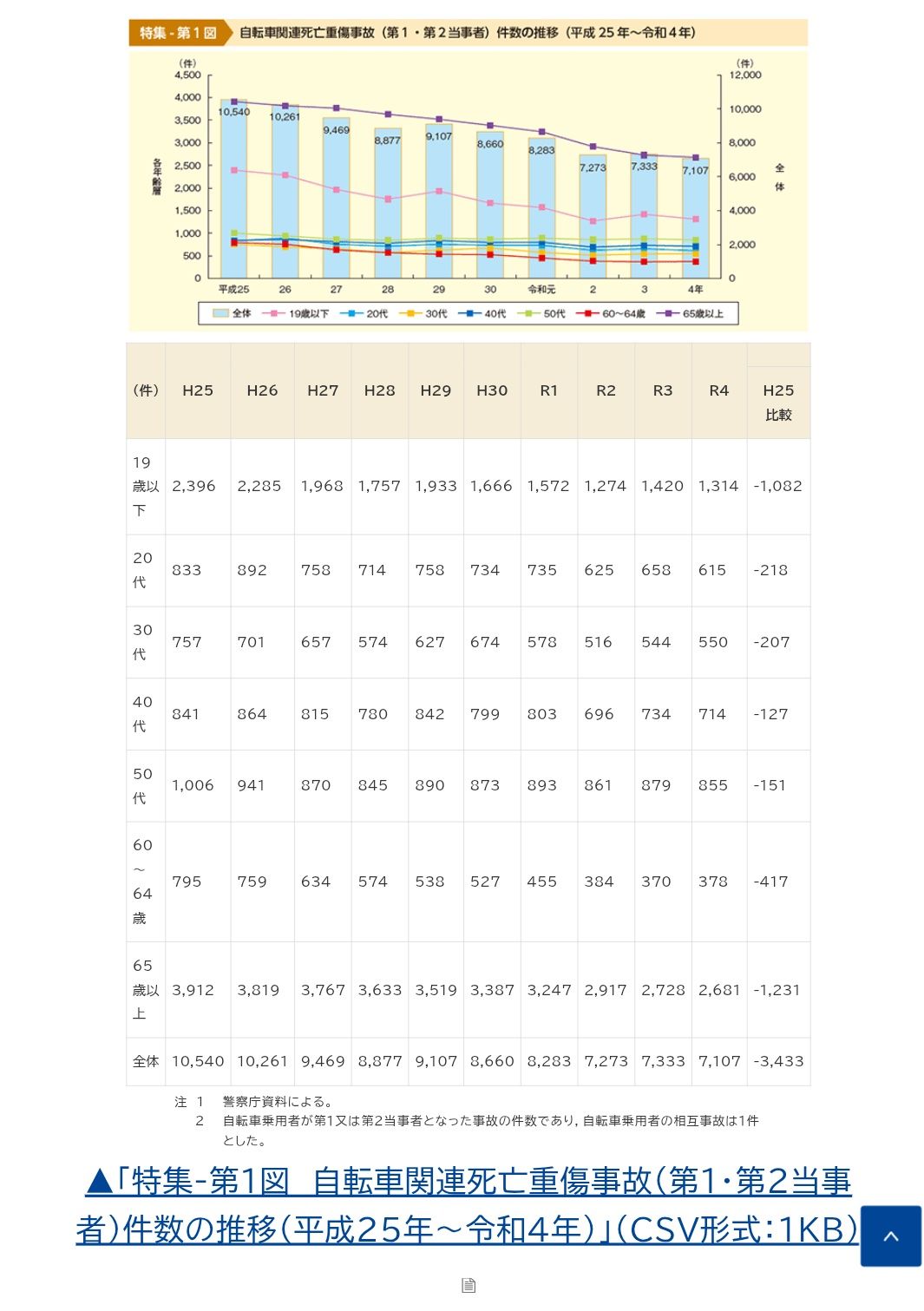 内閣府の資料