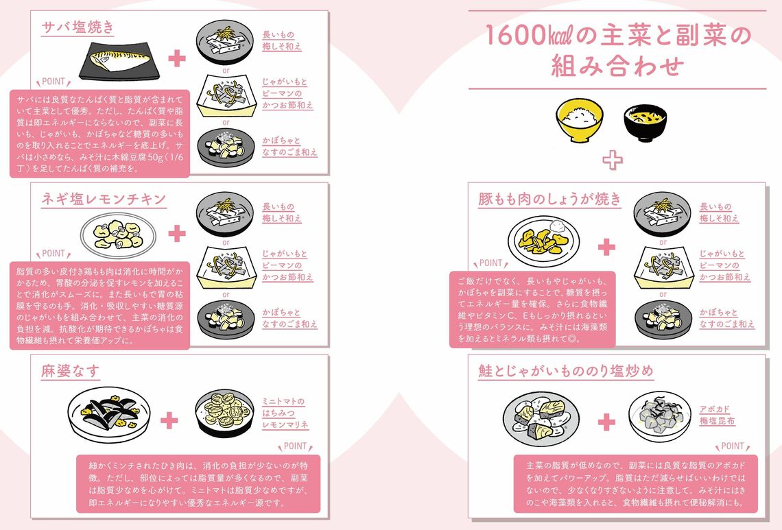 （出所：『筋肉をつけて脂肪を減らす やせるしくみ化』より）