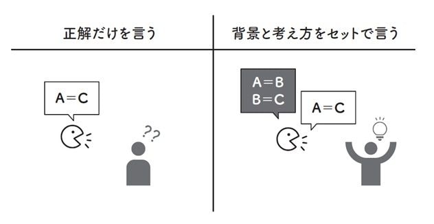 （画像：『結果を出すコンサルだけが知っている「伝わらない」がなくなる話し方の順番』）