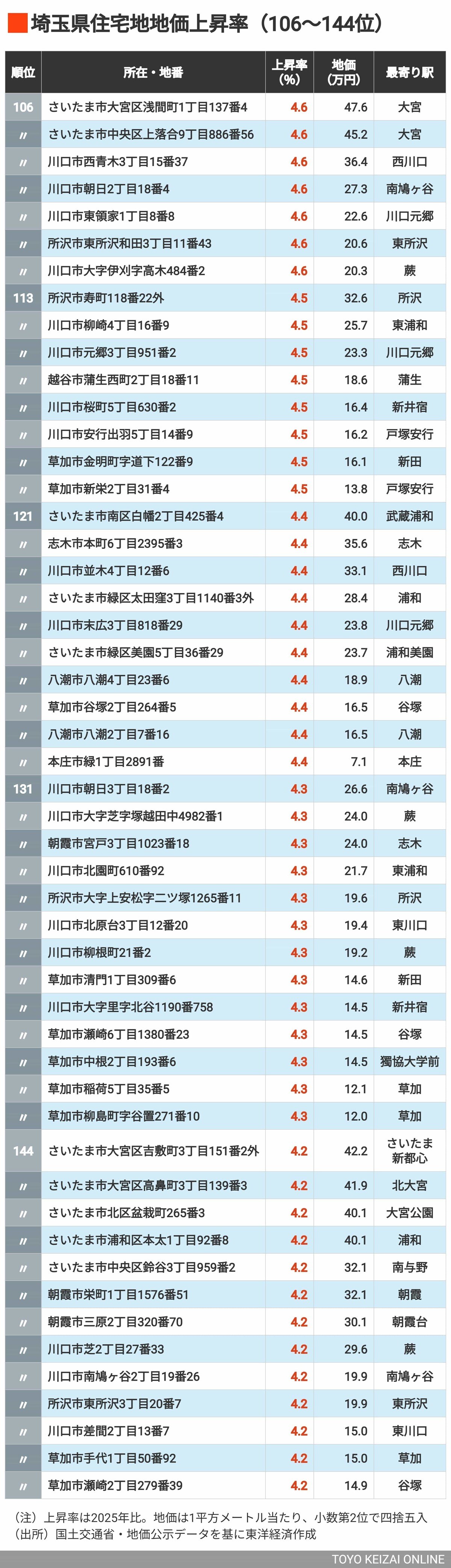 日経平均株価が急騰、バブル後最高値更新なるか