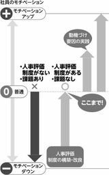 （本書より引用）
