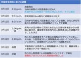 双葉厚生病院