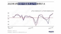 中国企業の｢景況感｣､サービス業と製造業に落差