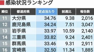 最新･都道府県別インフル感染ランキング(47週)
