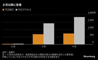 みずほ証券でも口座乗っ取り､被害は大手10社に