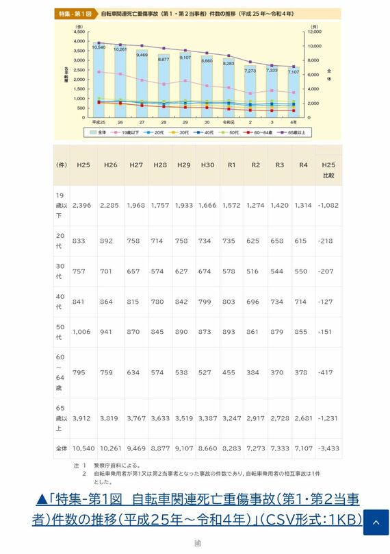 内閣府の資料
