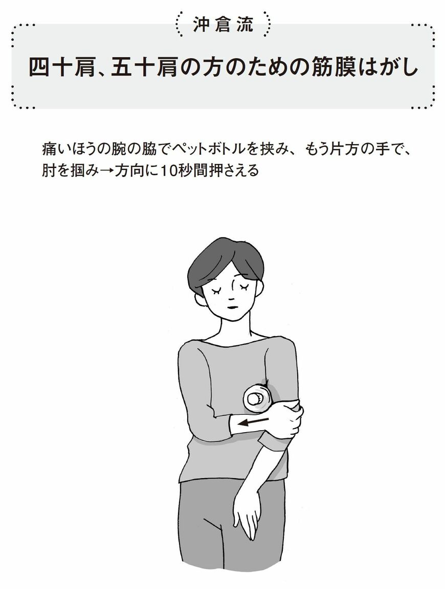 （出所：『筋肉のつながりを知れば「肩こり」と「腰痛」は自分で解消できる』より）