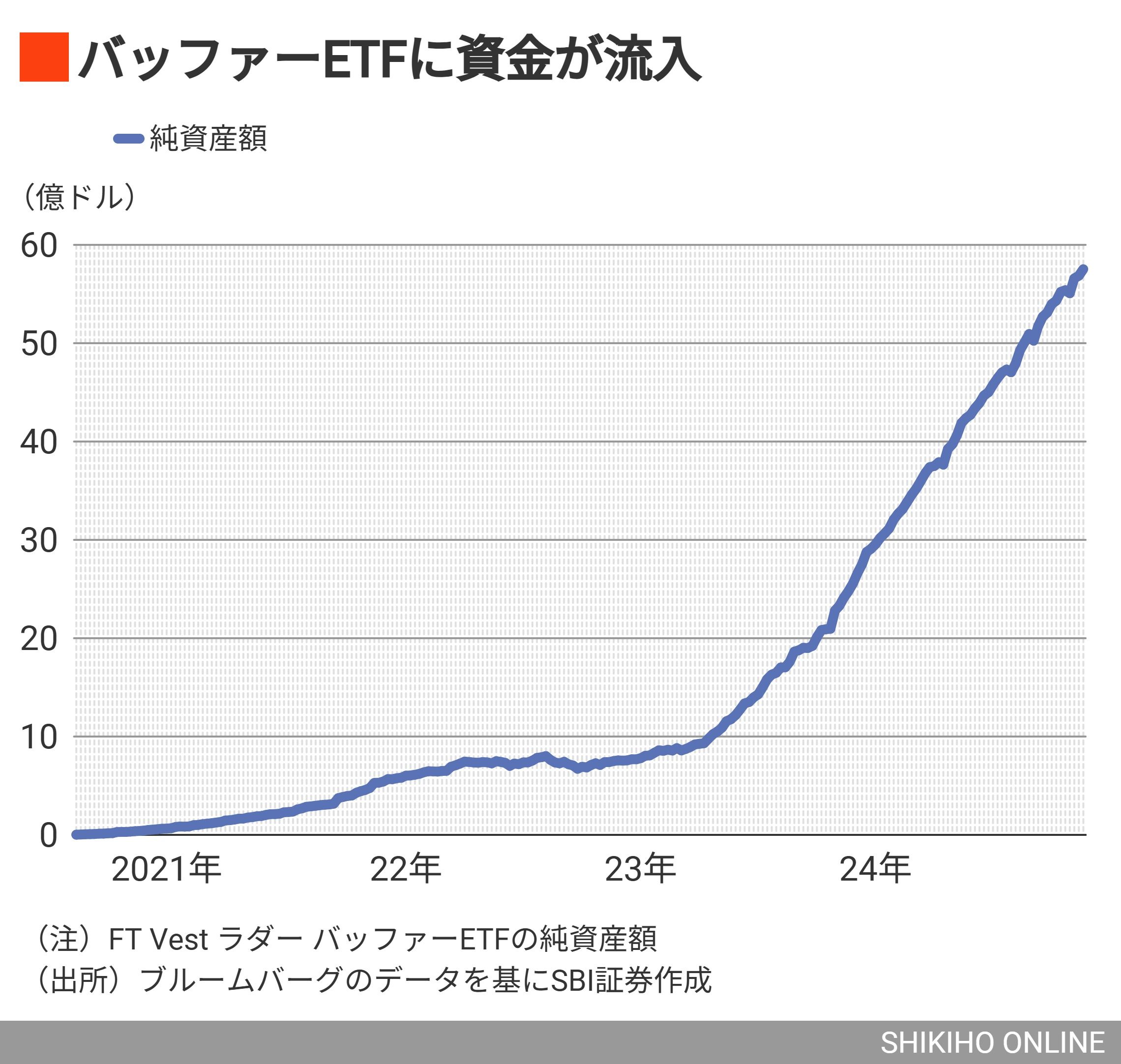 トランプ発の荒相場を乗り越える米国で注目の投資法とは｜会社四季報オンライン