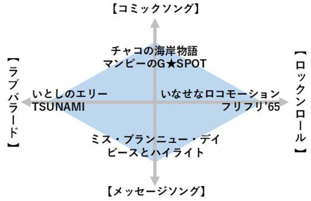 サザンが 40周年 まで成功し続けたワケ スージー鈴木の 月間エンタメ大賞 東洋経済オンライン 経済ニュースの新基準