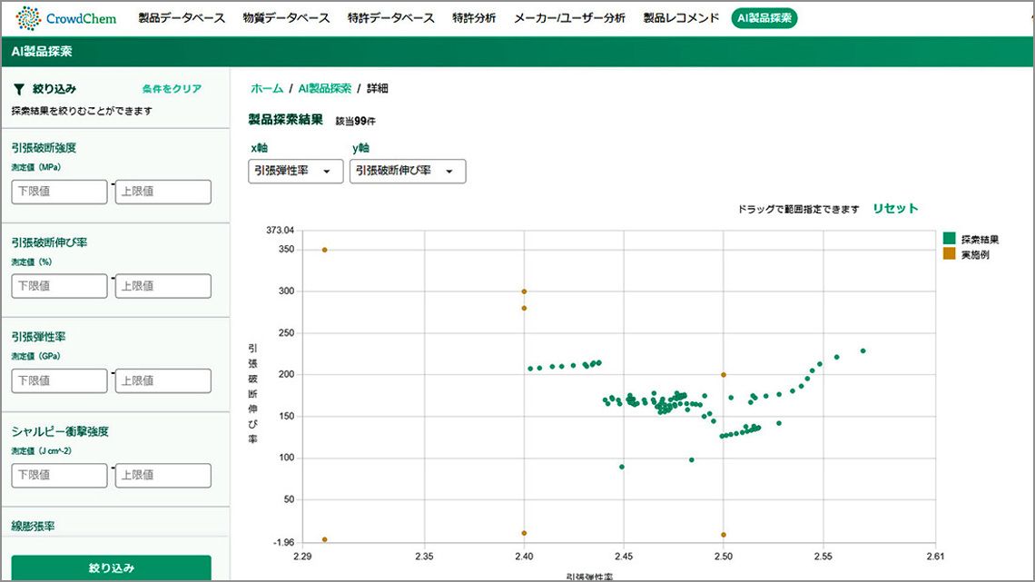 「CrowdChem Data Platform」のサービス画面