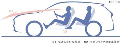 ZR-Vの運転姿勢イメージ