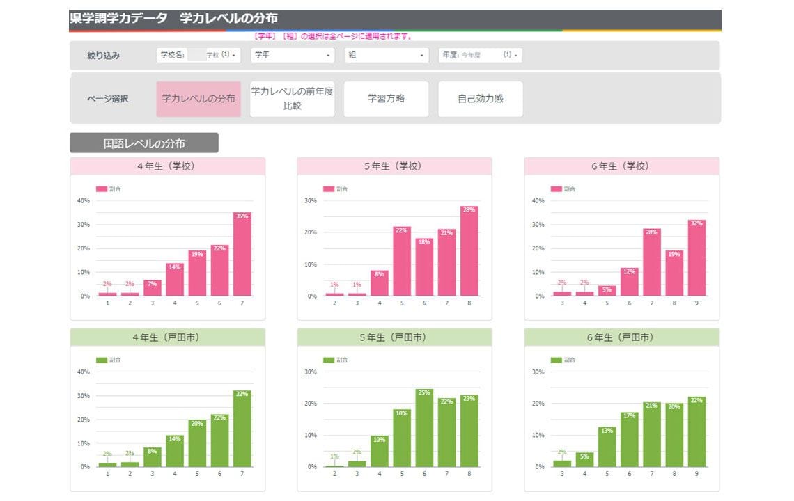 学力調査の分析画面。個人データだけでなく、学級、学年、学校という集団単位のデータ分析も確認できる