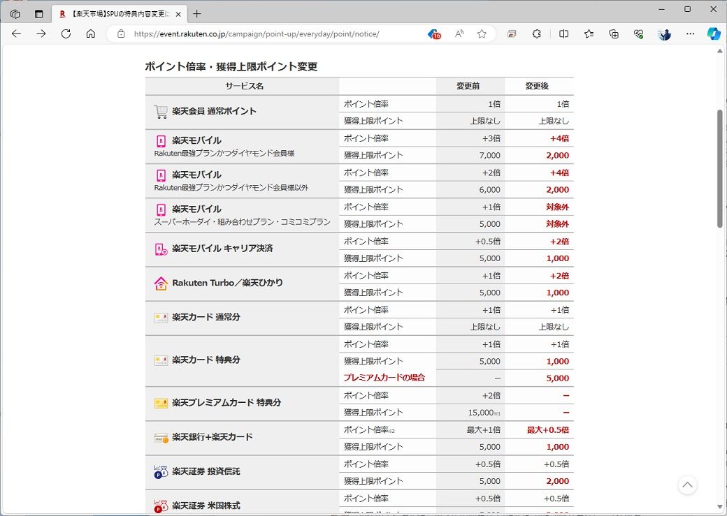 各サービスの上限額は、軒並み低下している。これが、改悪と言われる理由の1つだ（画像：楽天グループホームページより）