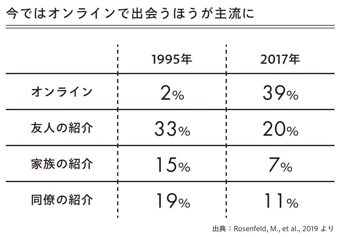 （出所：『すぐに実践したくなる すごく使える社会心理学テクニック』より）