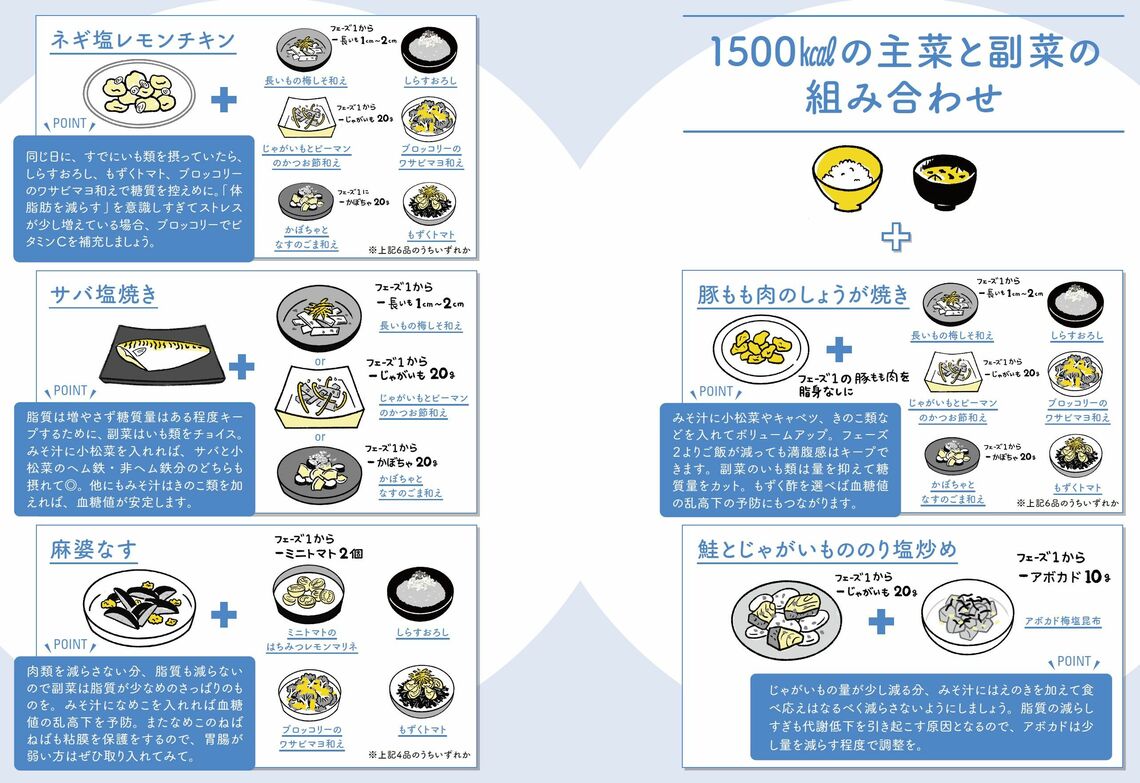 （出所：『筋肉をつけて脂肪を減らす やせるしくみ化』より）