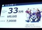 日本での年間販売目標は7000台