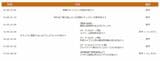 MIXIの新卒エンジニア研修