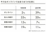 （出所：『すぐに実践したくなる すごく使える社会心理学テクニック』より）