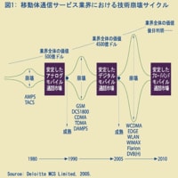 （第5回）崩壊的革新