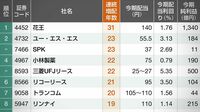 配当を連続で増やしている企業42 注目株6 連続増配年数ランキング