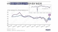 中国製造業｢経済活動再開｣とともに明るさ戻る ｢財新中国製造業PMI｣､6月は目安の50を回復