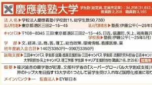赤本　早稲田　上智　慶應　法政　東京理科　明治　　理工　バラ売り 明治大学（政治経済学部－学部別入試）｜「赤本」の教学社 大学