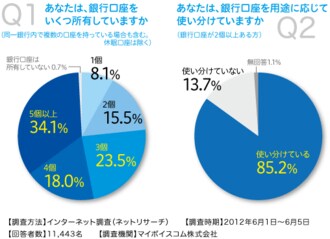 第1回 「給与口座だけで十分」は大間違いだ！
