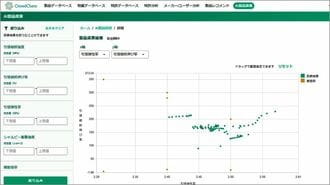 すごいベンチャー【24】CrowdChem