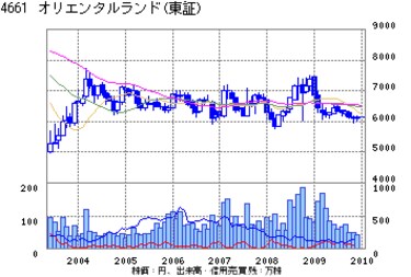 ディズニーの正体》オリエンタルランド独り勝ちゆえの悩み、描ききれ