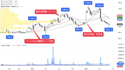 四季報 2001年1集 コスモ証券 会社四季報オンライン｜株式投資・銘柄研究のバイブル