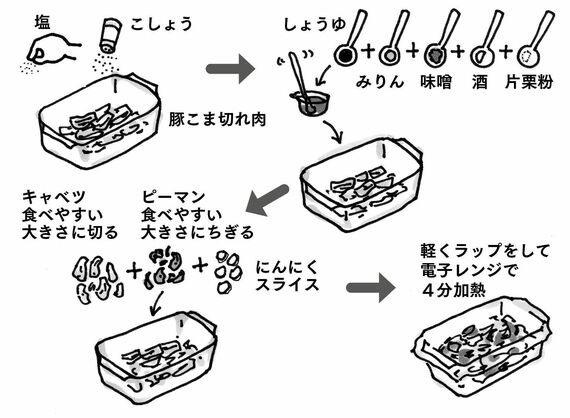 回鍋肉の作り方