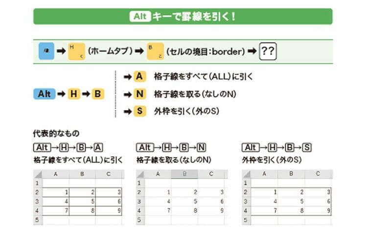 画像 | ｢エクセルの達人｣が実践する6つの超便利機能 Excelに丸投げ！一