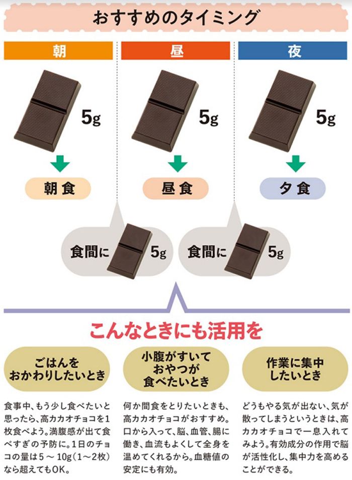 （画像：『高カカオチョコのすごい健康長寿力』）